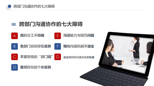 企业培训员工团队管理跨部门沟通协作PPT