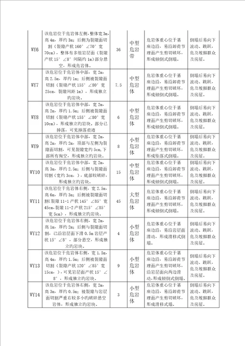 家属区后山危岩崩塌治理关键工程综合施工组织设计专题方案