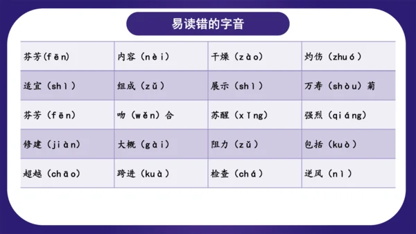 统编版三年级语文下学期期中核心考点集训第四单元（复习课件）