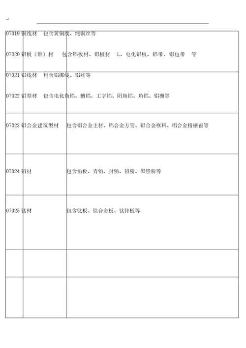 土建用各类材料增值税税率