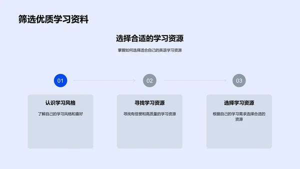 英语学习实效报告PPT模板