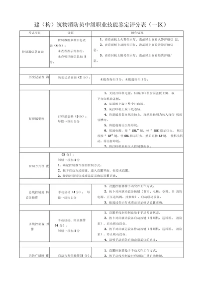 建构筑物消防员中级职业技能鉴定全