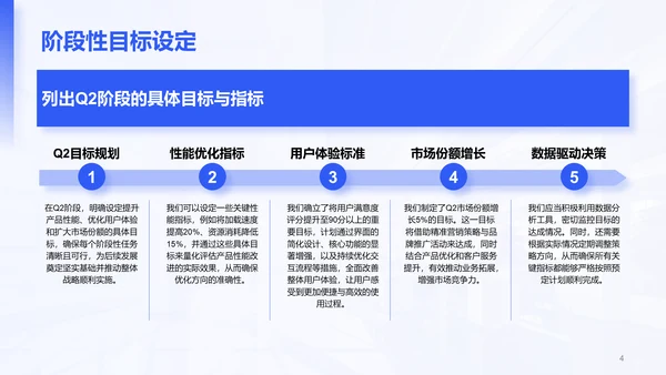 蓝色简约风Q2阶段性成果汇报PPT模板