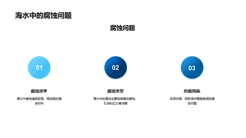 深海合金：工程革新