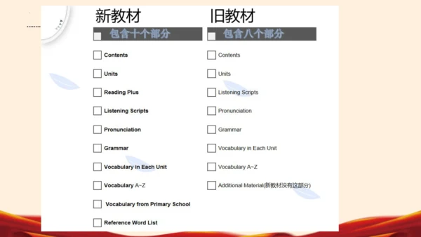 七年级英语下册（人教版2024）新教材解读说课课件