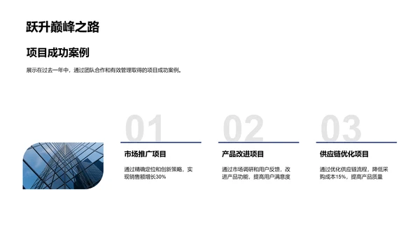 述职报告年度总结PPT模板