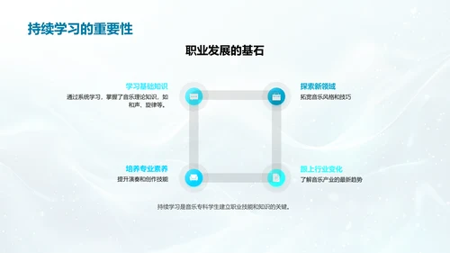 音乐专科教育讲解PPT模板