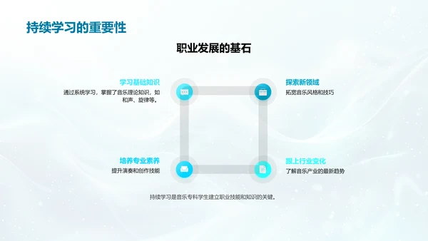 音乐专科教育讲解PPT模板