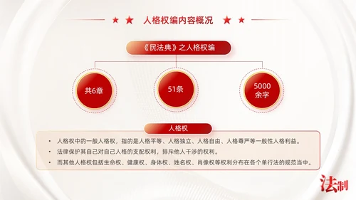 红色简约党政风民法典系列解读公司法制宣传普法培训PPT课件