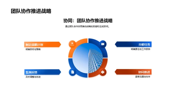 未来战略：新年度全面规划