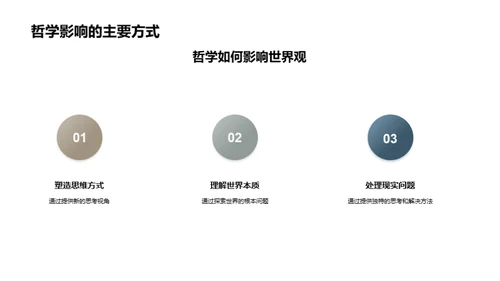 哲学视域下的世界观