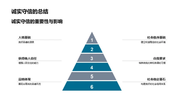 品格之基：诚实守信