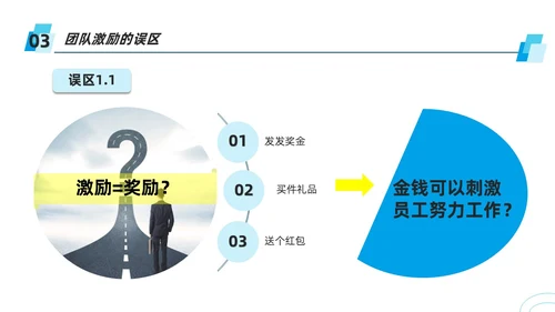 蓝色商务风团队激励措施培训PPT