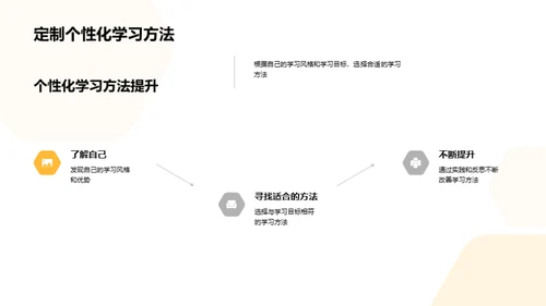 掌握学习，走向成功