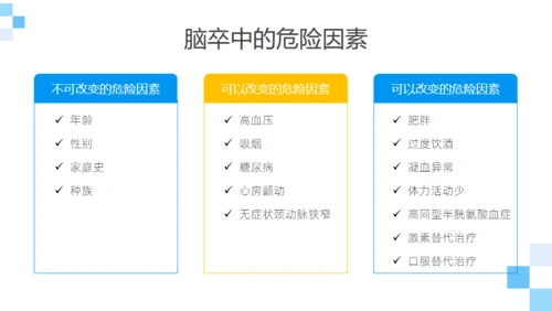 脑卒中健康科普通用PPT模板
