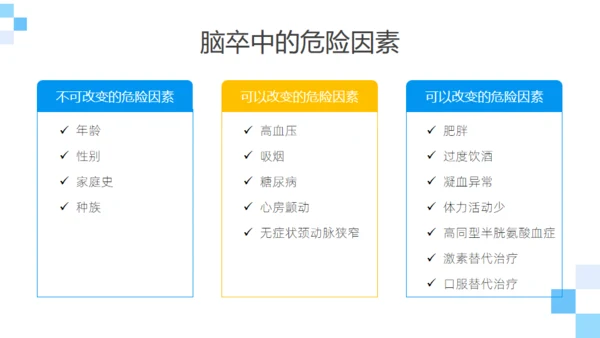 脑卒中健康科普通用PPT模板