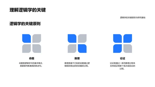 硕士答辩逻辑学探究PPT模板