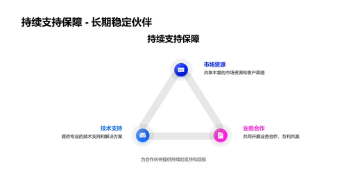 创新银行业务路演PPT模板