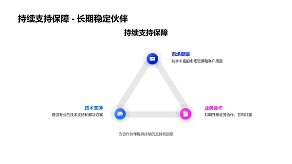 创新银行业务路演PPT模板