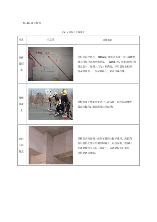 工程实体样板实施专项方案