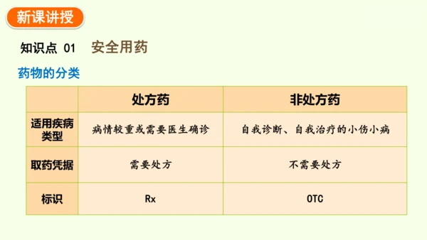 8.2用药与急救-八年级生物人教版下学期同步精品课件(共38张PPT)