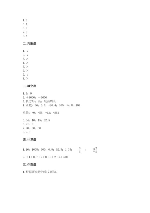 小学六年级下册数学期末卷附答案【预热题】.docx