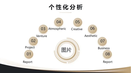 2021奢华尊贵年终工作总结述职报告PPT