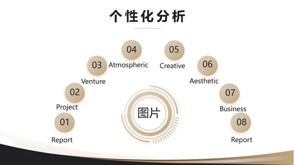 2021奢华尊贵年终工作总结述职报告PPT