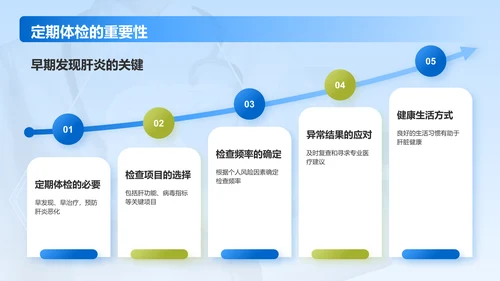 蓝色商务风肝炎——疾病科普PPT模板