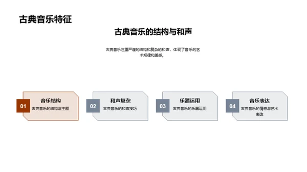 古典与现代：音乐透视