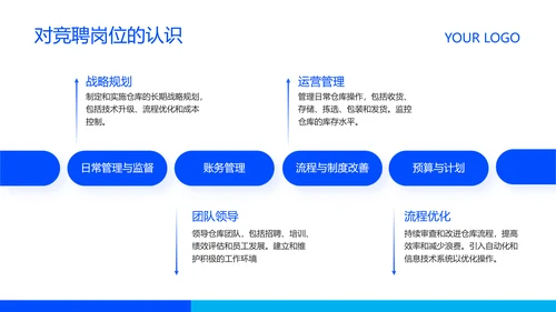 蓝色商务风企业岗位竞聘PPT