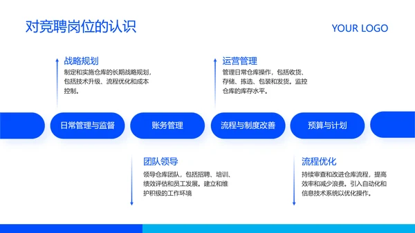 蓝色商务风企业岗位竞聘PPT