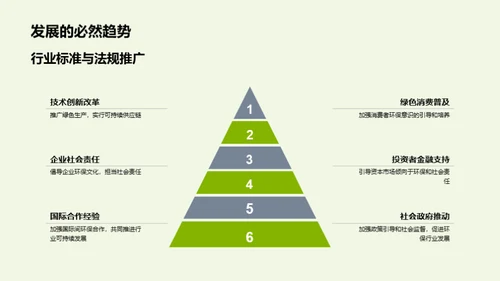 绿色餐饮战略解析