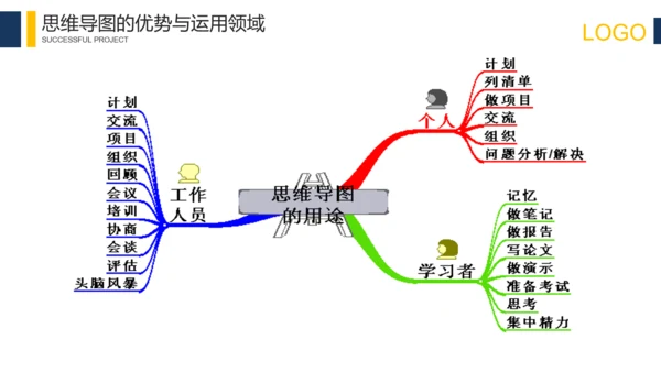 科技互联网思维导图培训PPT模板