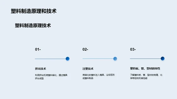 塑胶制造：未来探索