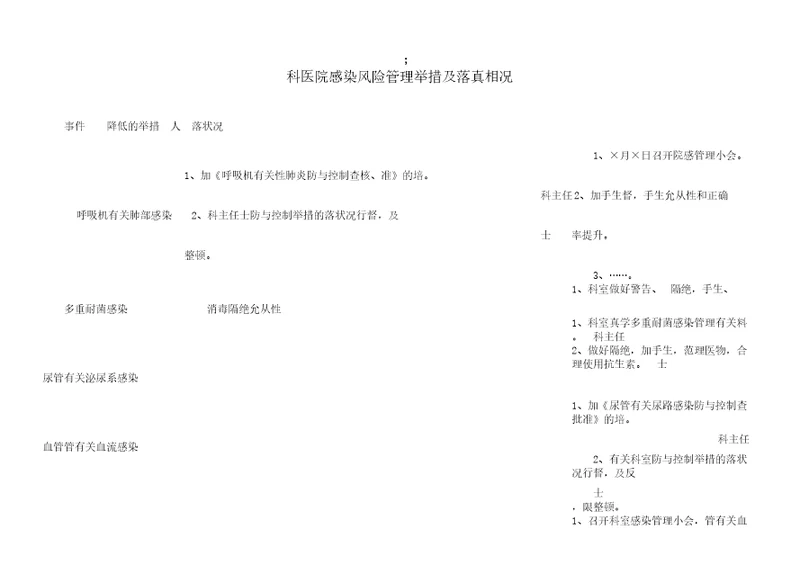 5医院感染学习管理风险学习管理有效措施及落实情况