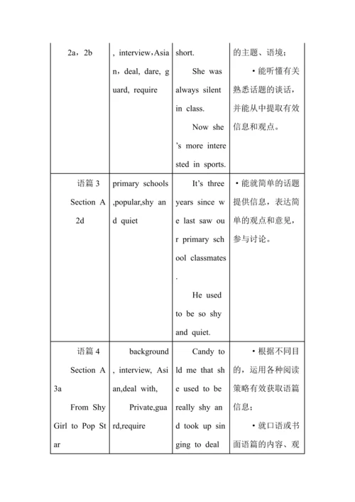 人教版英语九年级全一册Unit4大单元教学设计.docx