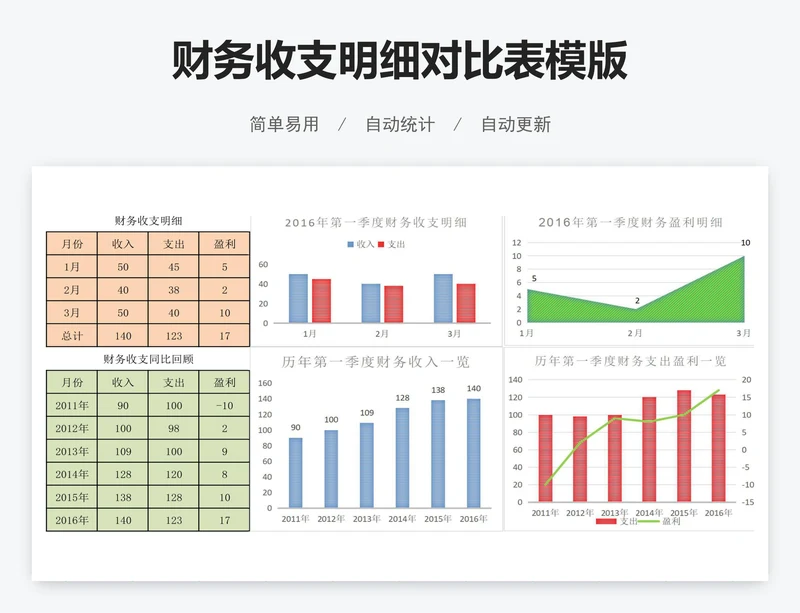 财务收支明细对比表模版