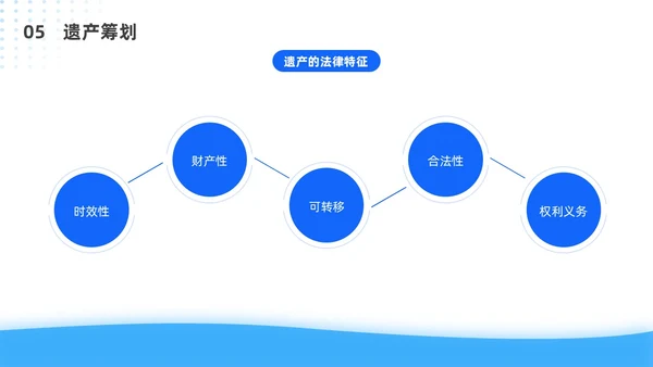 蓝色简约风客户资产配置与规划培训ppt模板