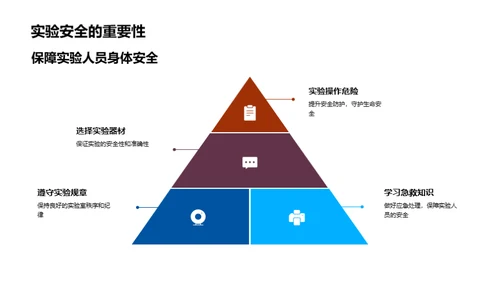 化学实验之深度解析