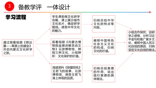 第五课第一框  延续文化血脉 教学评一体化设计 课件--初中道法九年级