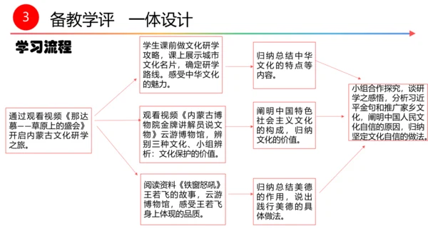 第五课第一框  延续文化血脉 教学评一体化设计 课件--初中道法九年级