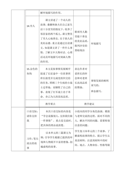 【大单元】统编版语文六上第四单元规划解析
