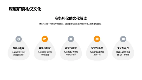 商务礼仪与企业文化