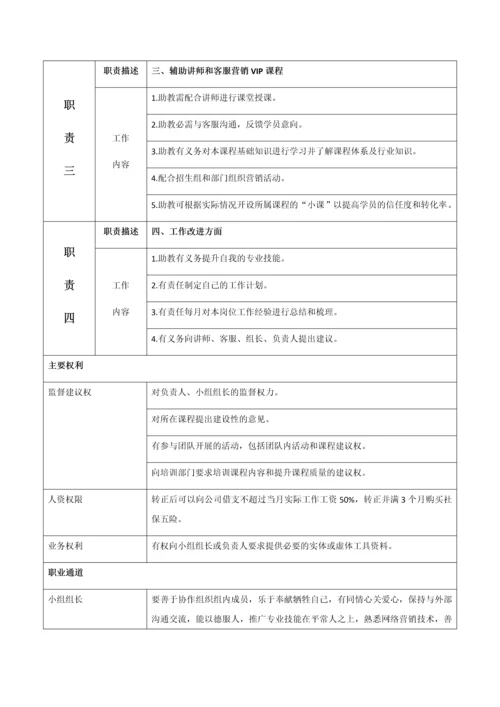 岗位说明书-客服.docx