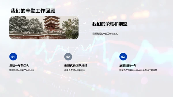 年度运营盘点