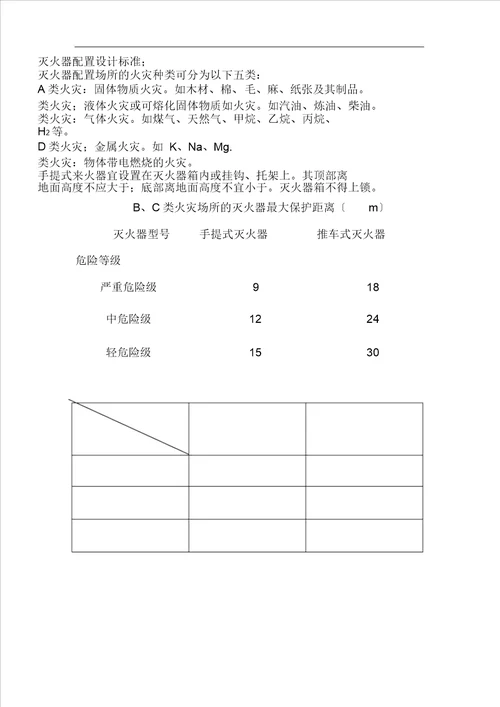 喷淋系统设计规范计划方案