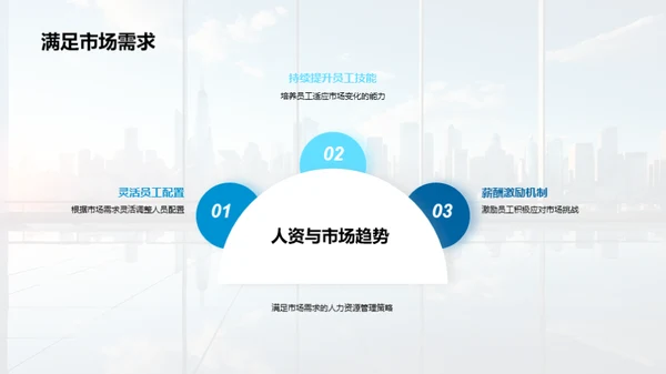 优化人力资源策略