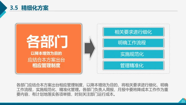 企业管理之降本增效方案PPT模板