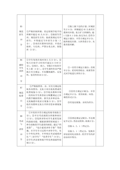 小年教育工作督导评估细则.docx